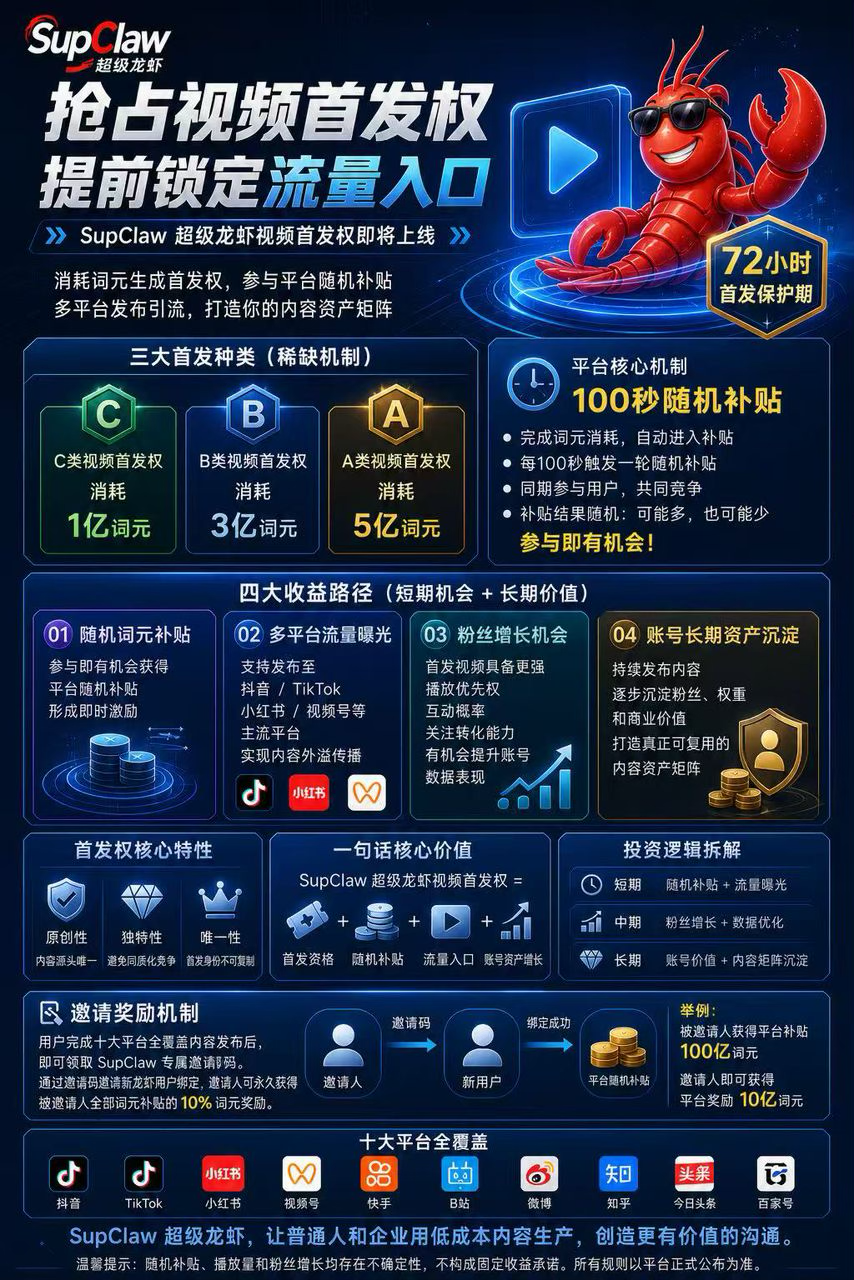SupClaw 内容创作与首发权推广图